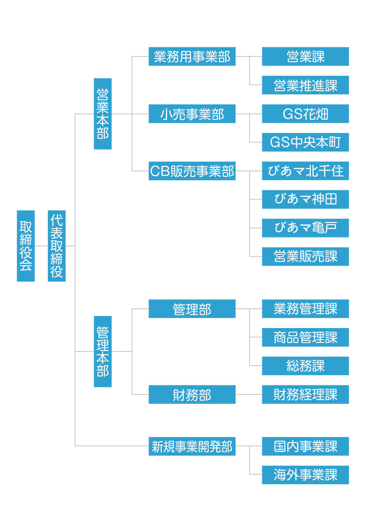 谷口 組織図