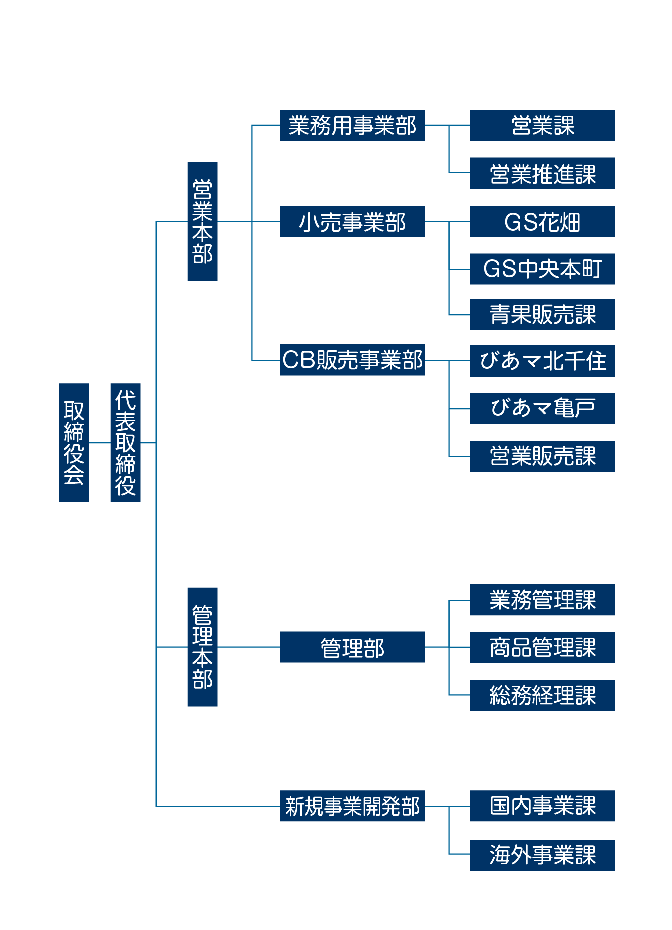 谷口　組織図